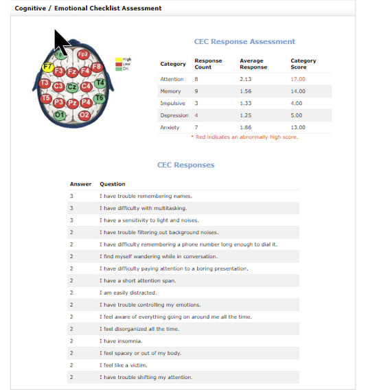 monitor-results-with-regular-assessment-th